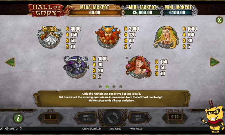 Die Hall of Gods Gewinnlinien auf einen Blick.