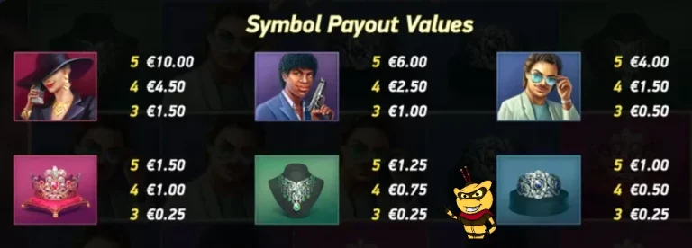 Hotline Slot Symbole und ihre Werte
